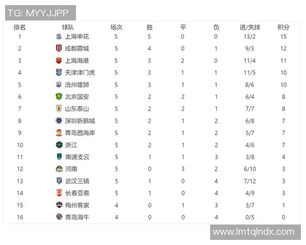 全运会积分榜更新成都排球队以96分稳居第一名